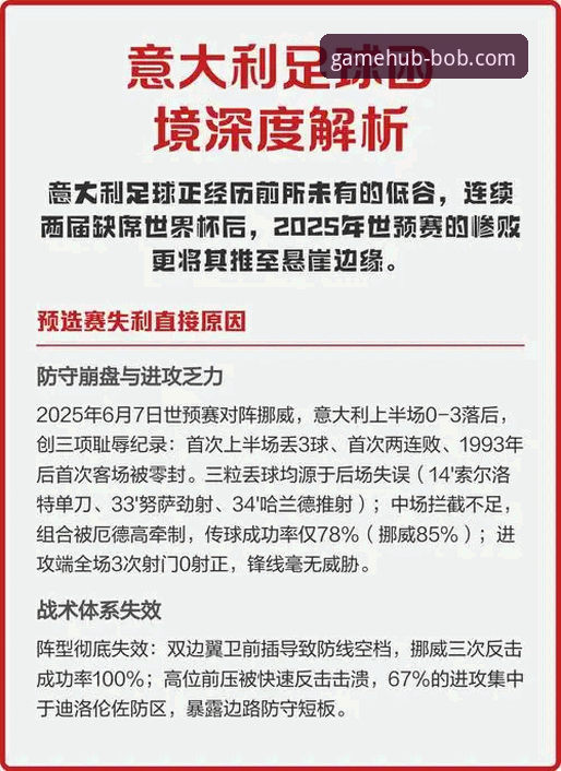 深度解析意大利队连续三届世预赛出局的专业数据教程